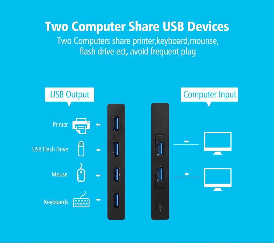 USB 3.0 2 Ports Switching Box
